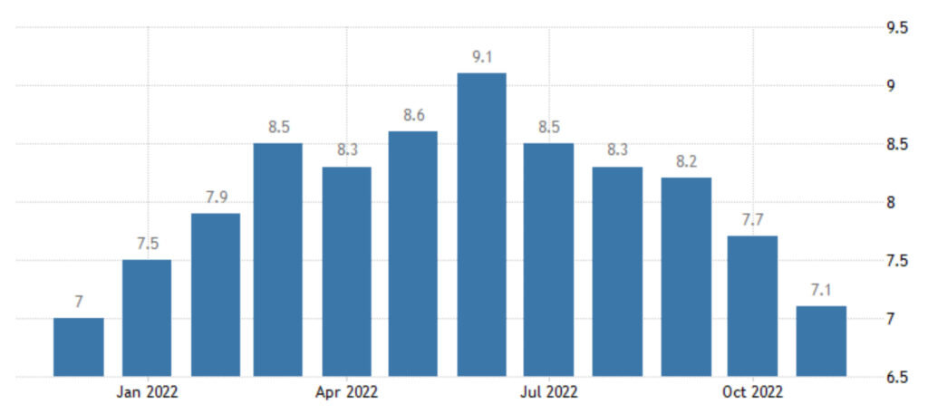 Tasso di inflazione negli Stati Uniti 